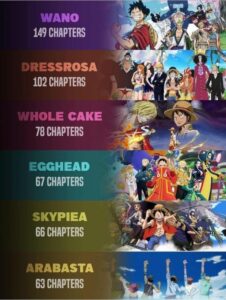 One Piece Arcs